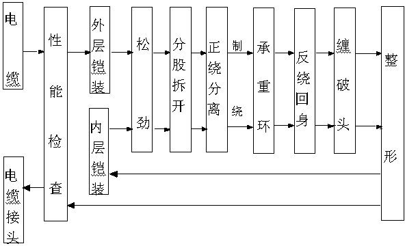 Cable connector manufacturing method for blasting operation