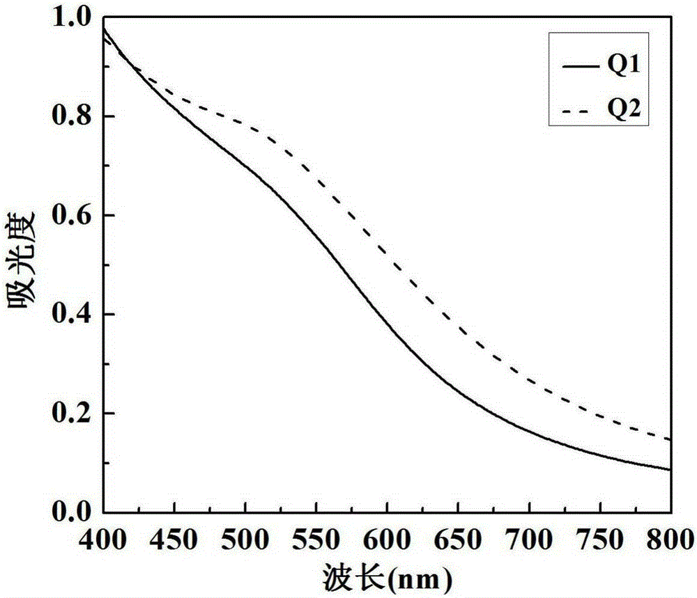 Beta-cyclodextrin-modified polyamide-dendrimer and preparation method of gold nanoparticle compound of beta-cyclodextrin-modified polyamide-dendrimer