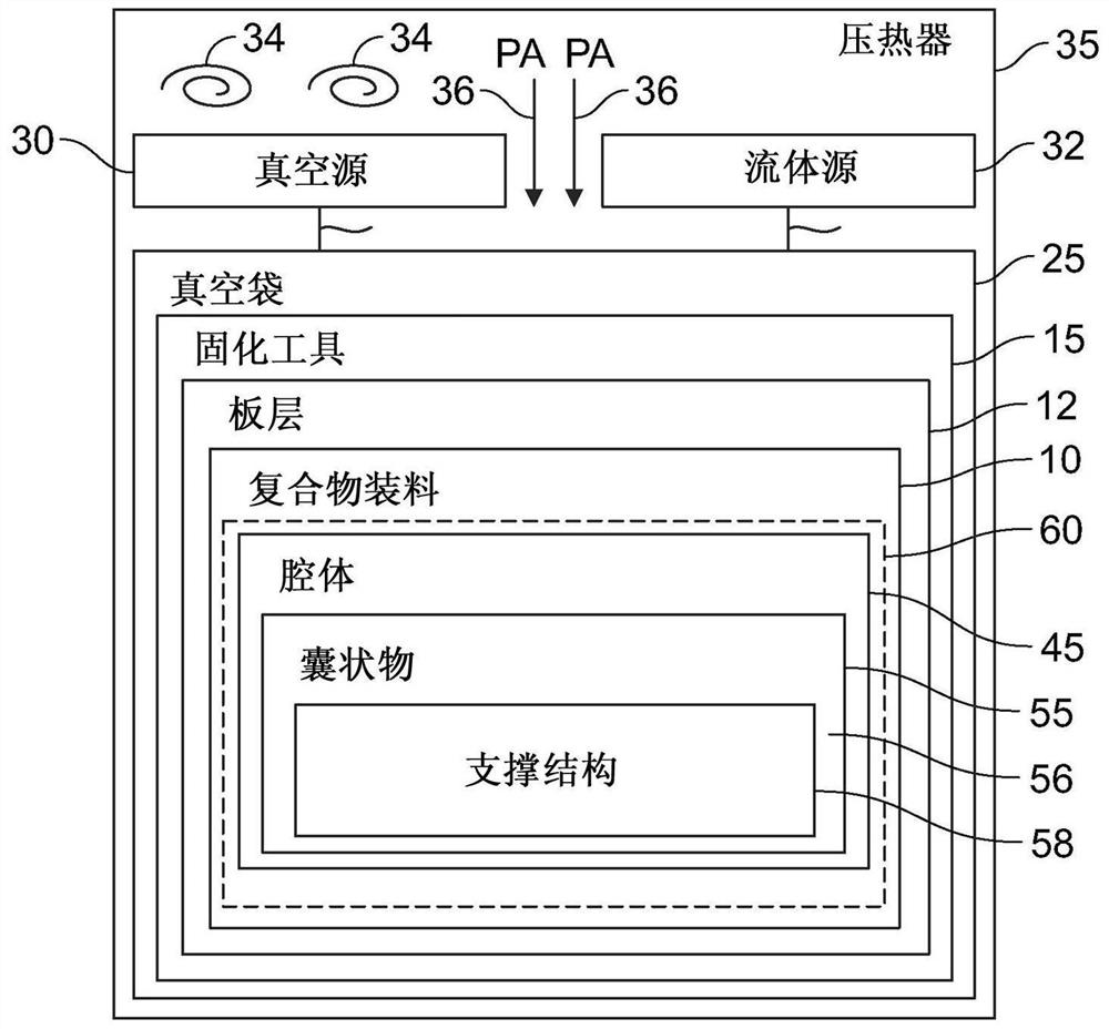 Vesicle Structure and Multilayer Vesicle System