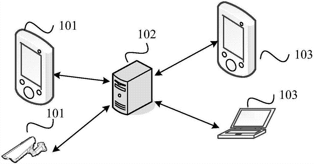 Video transcoding and video playing methods and devices, computer equipment, storage medium