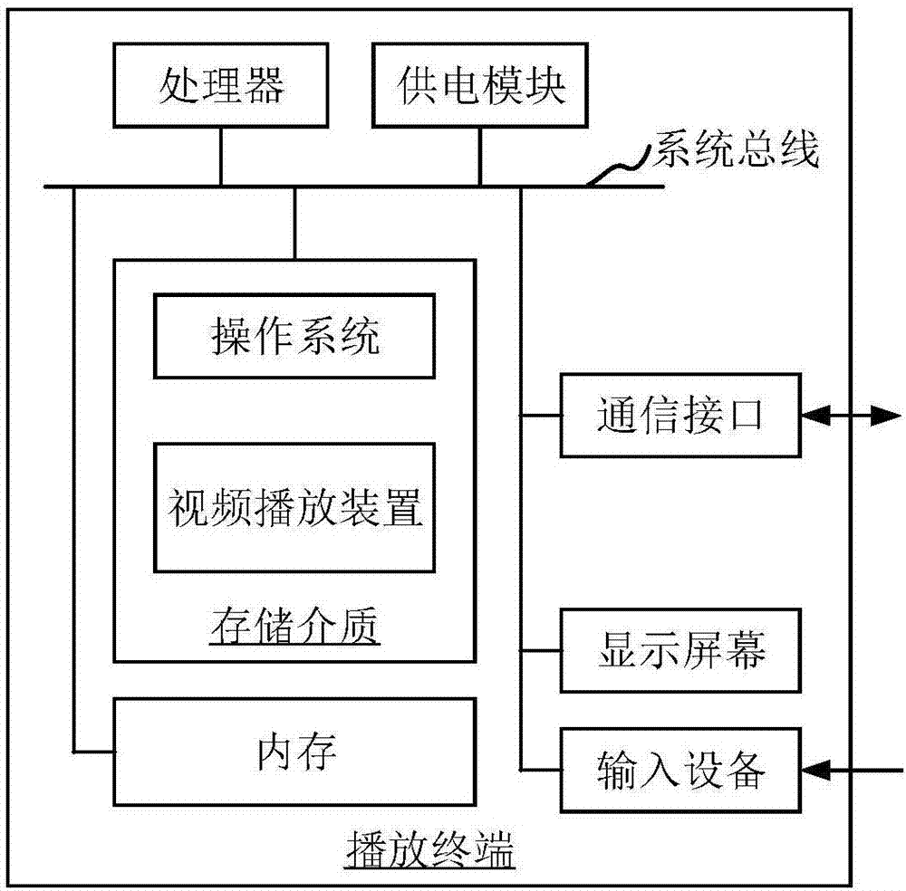 Video transcoding and video playing methods and devices, computer equipment, storage medium