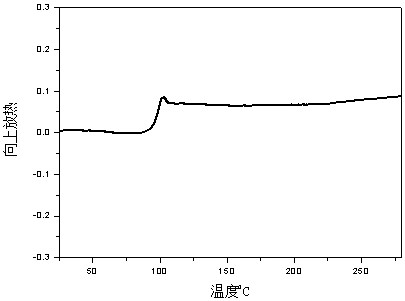 Bio-based heat-resistant flame-retardant polyester, polyester product, preparation method and application thereof