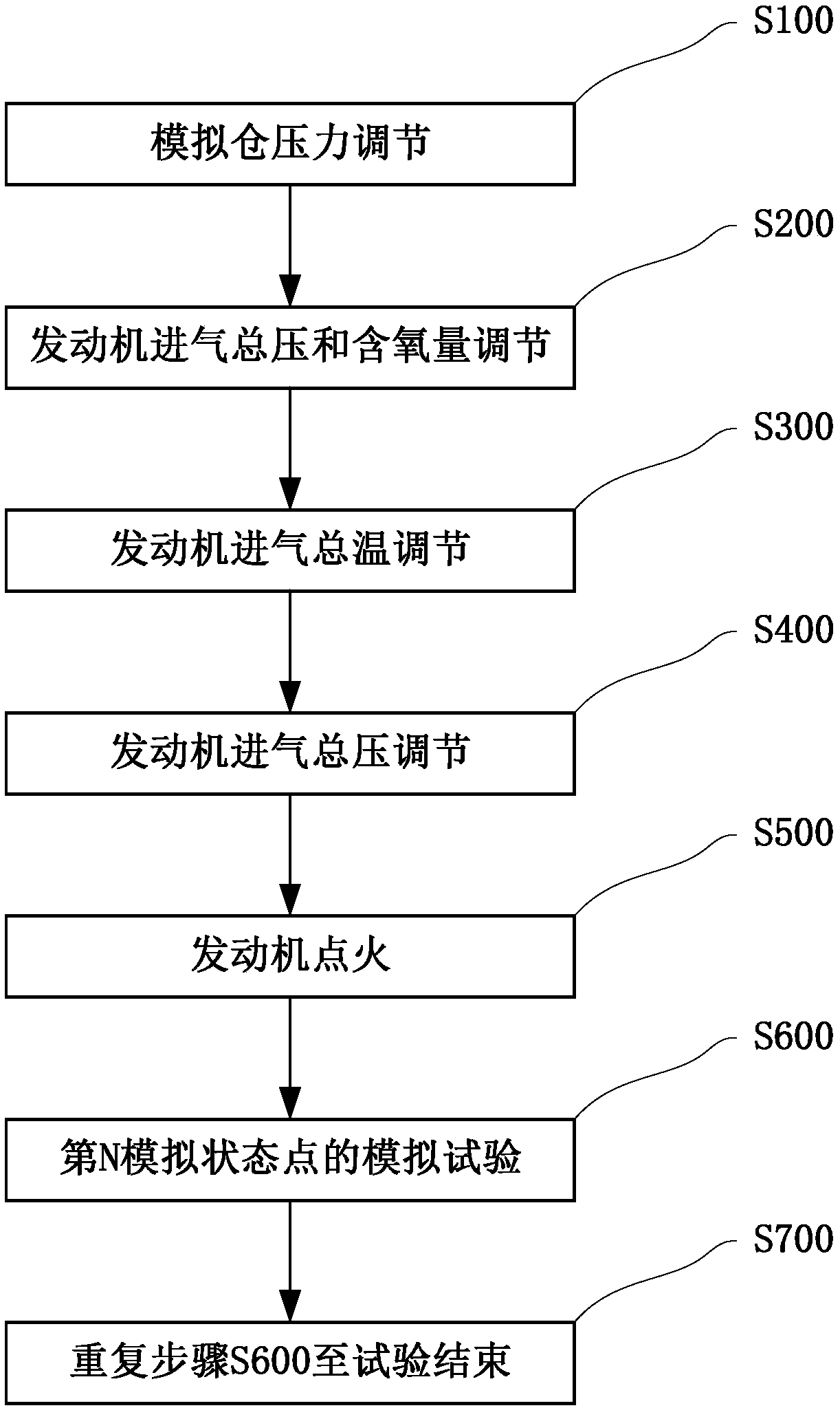 Application method of engine test stand