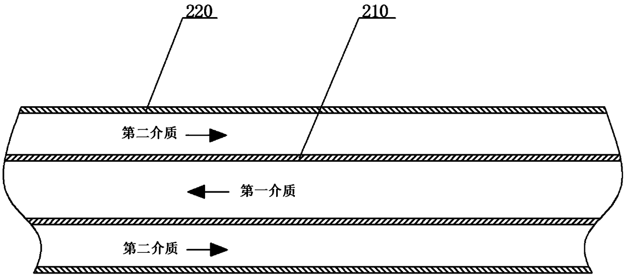 Application method of engine test stand