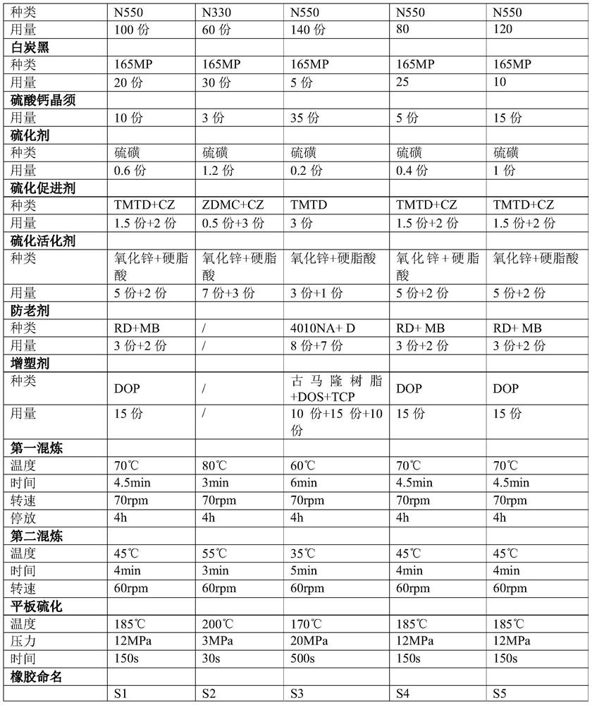 Composition for rubber sealing material, vulcanized rubber as well as preparation method and application of vulcanized rubber