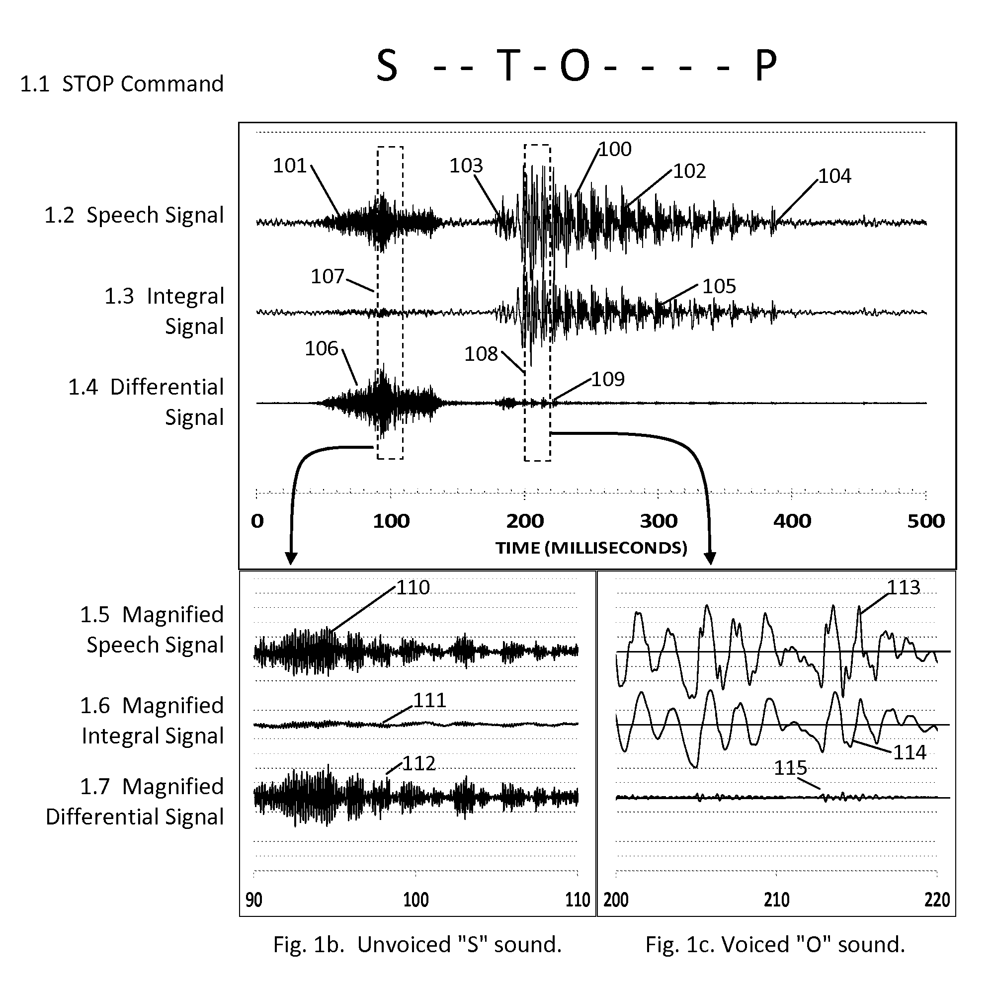 Efficient Discrimination of Voiced and Unvoiced Sounds