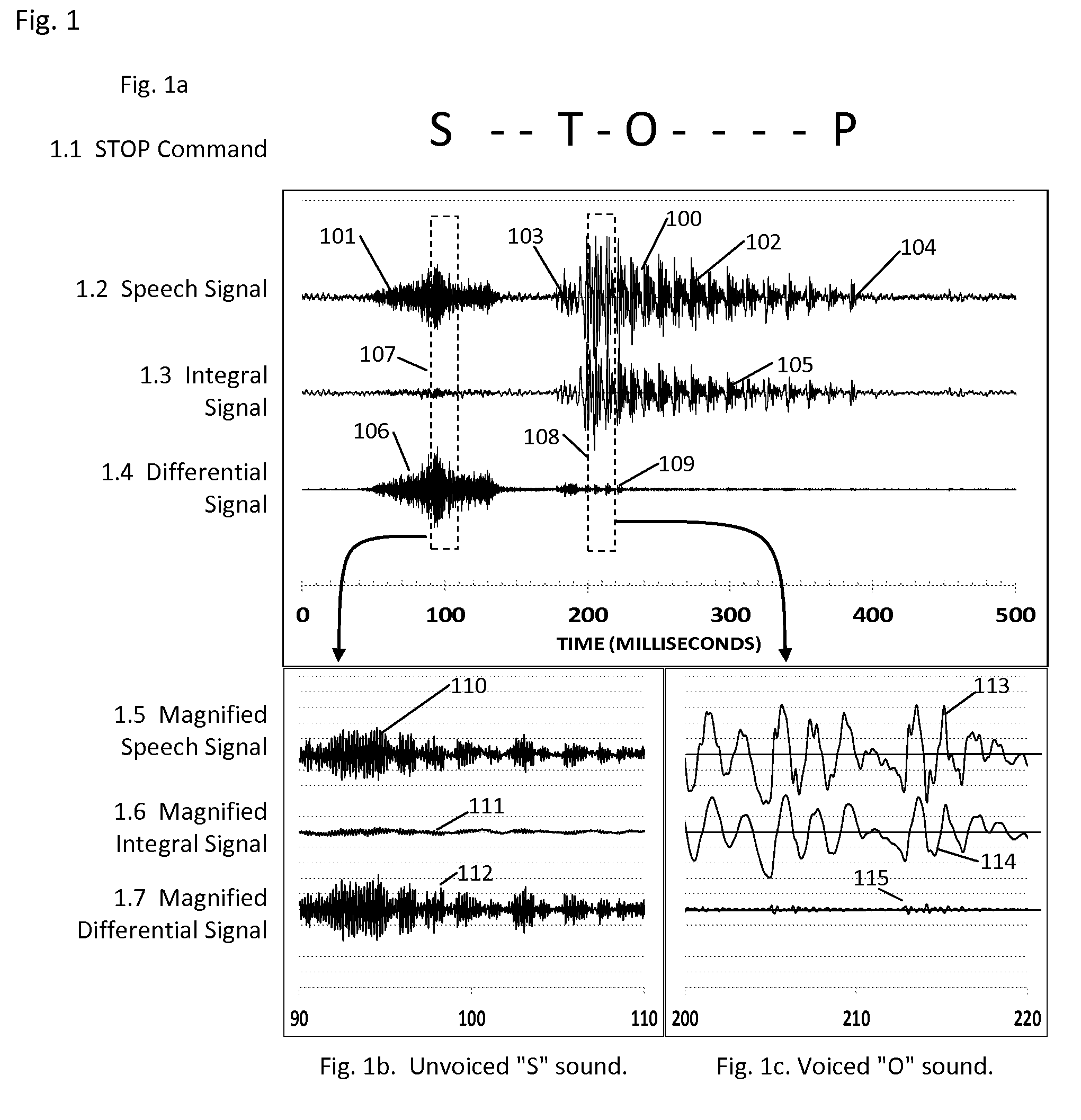 Efficient Discrimination of Voiced and Unvoiced Sounds