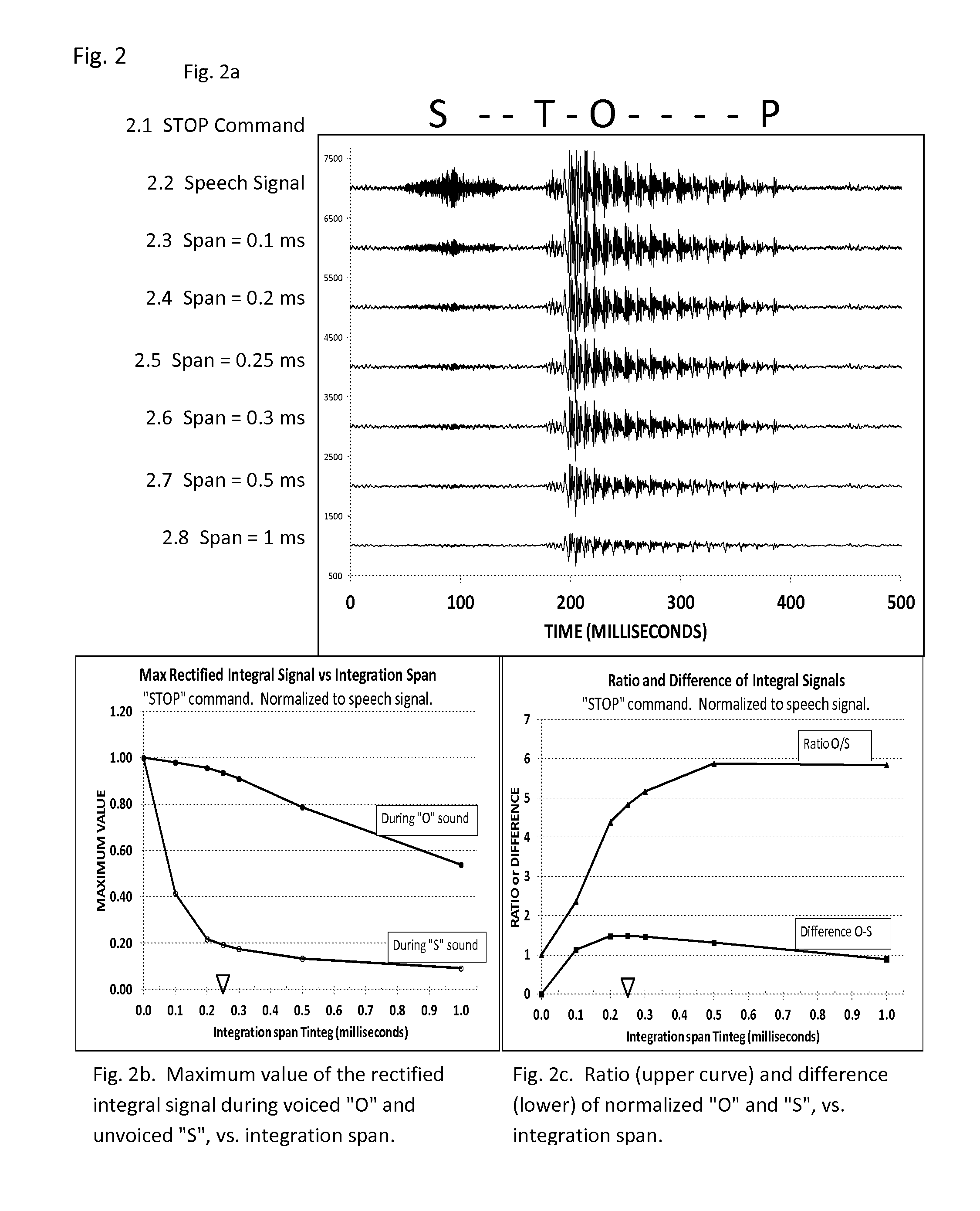 Efficient Discrimination of Voiced and Unvoiced Sounds