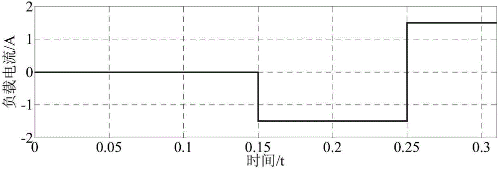 Direct current bus voltage finite time passive control method based on hybrid energy storage