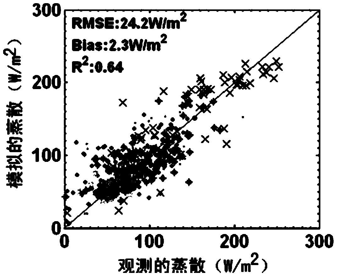 Global integrated land surface evapotranspiration and estimation system and method based on multiple algorithms