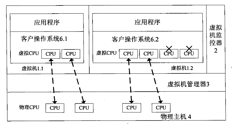 Multi-core Computing Resource Management System Based on Virtual Computing Technology