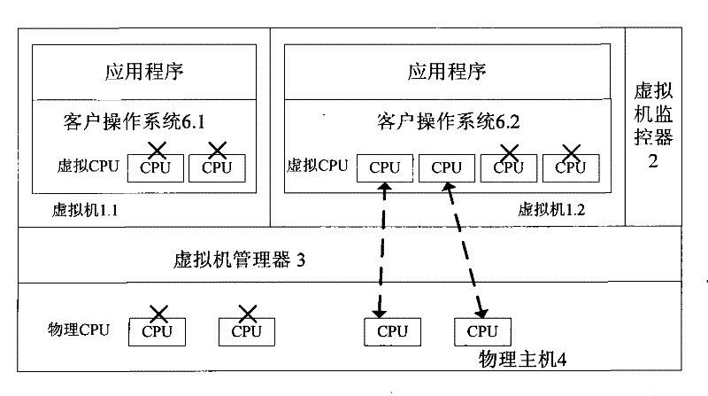 Multi-core Computing Resource Management System Based on Virtual Computing Technology