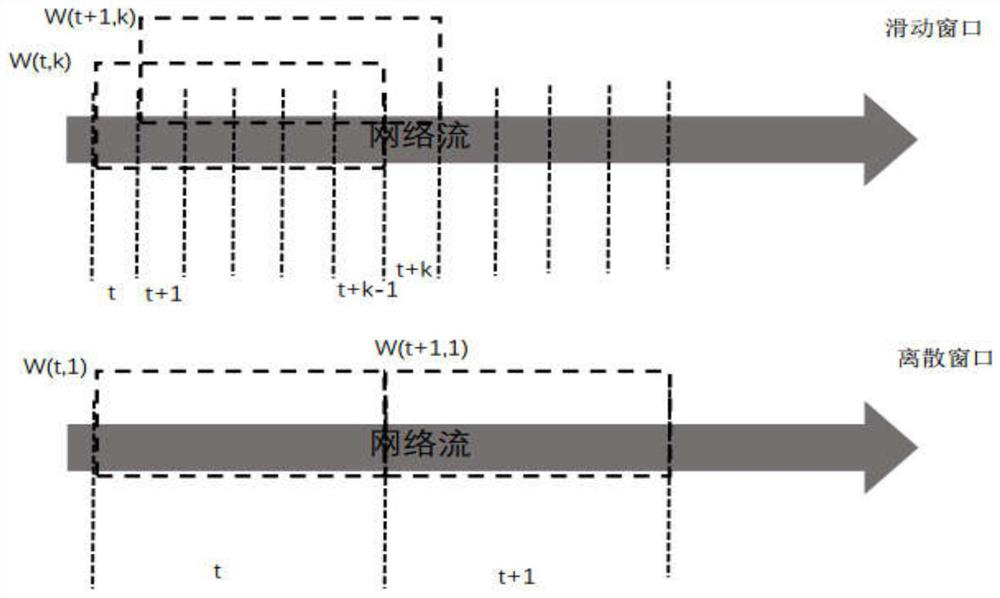 Method for Estimating the Number of Superpoint Connections in Network Access Based on GPU under Sliding Window