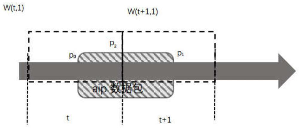 Method for Estimating the Number of Superpoint Connections in Network Access Based on GPU under Sliding Window