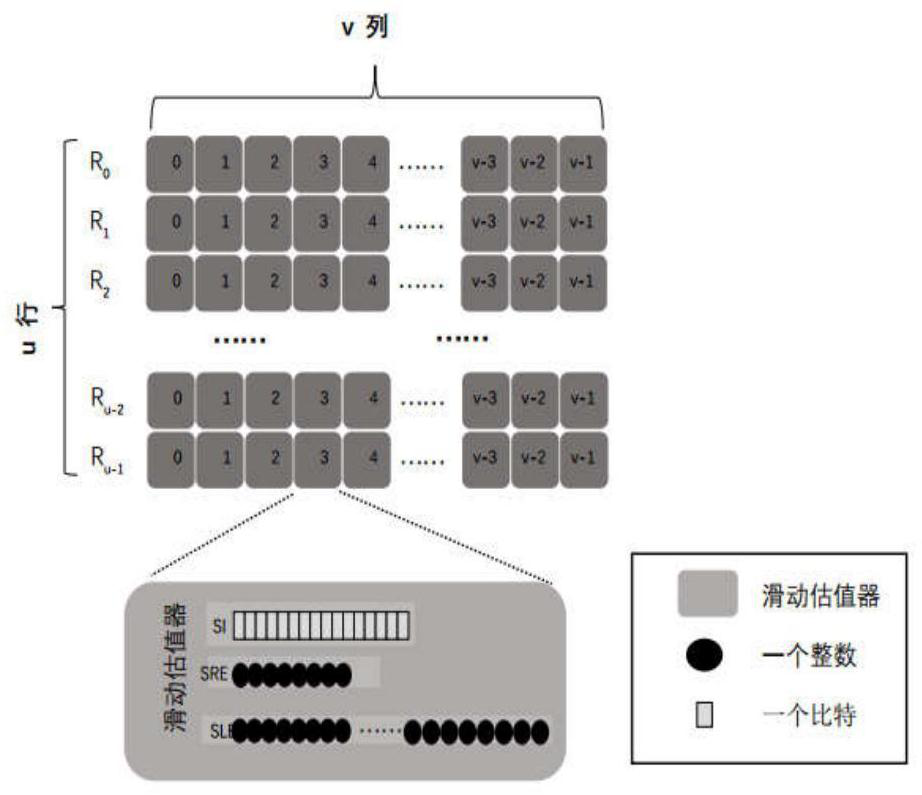 Method for Estimating the Number of Superpoint Connections in Network Access Based on GPU under Sliding Window