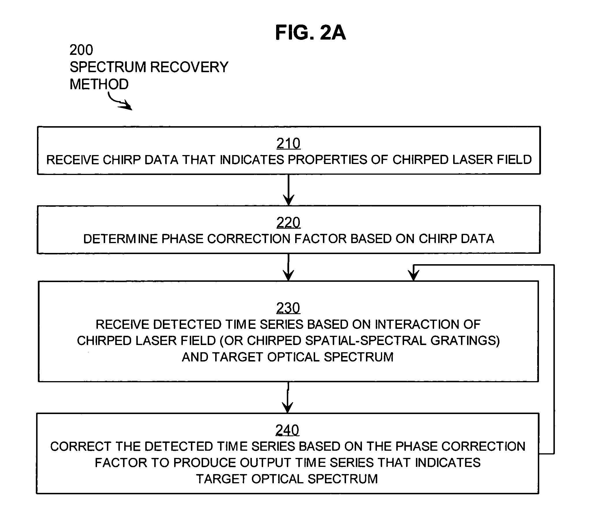 Techniques for recovering optical spectral features using a chirped optical field