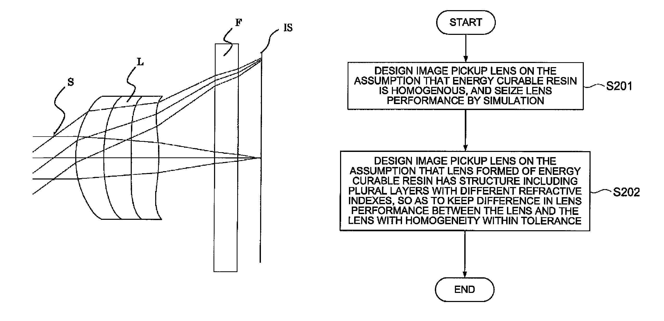 Method for designing imaging lens, and imaging lens