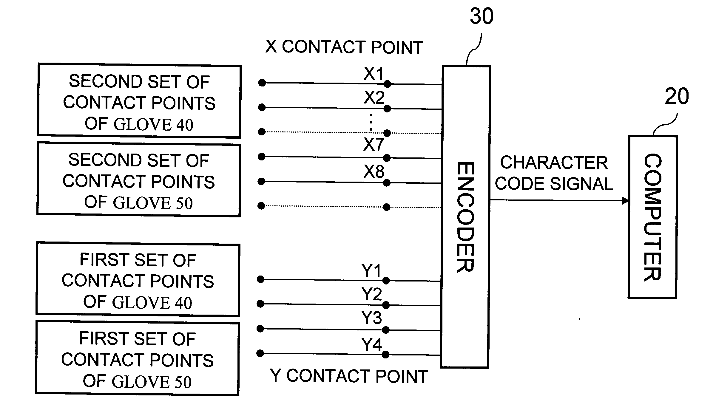 Glove input device