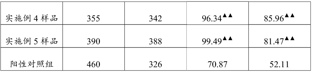 Raticide and preparation method thereof