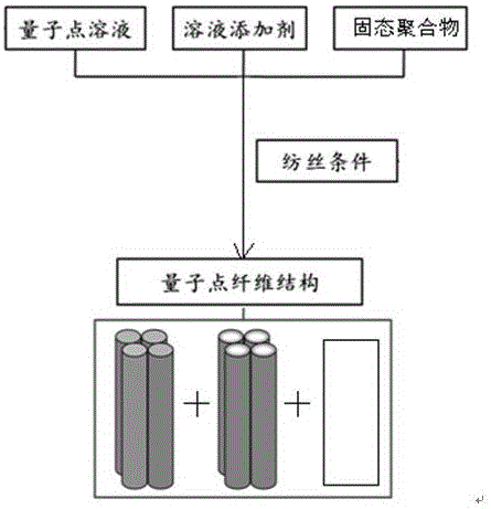 Nanometer luminescent fiber and preparation method thereof