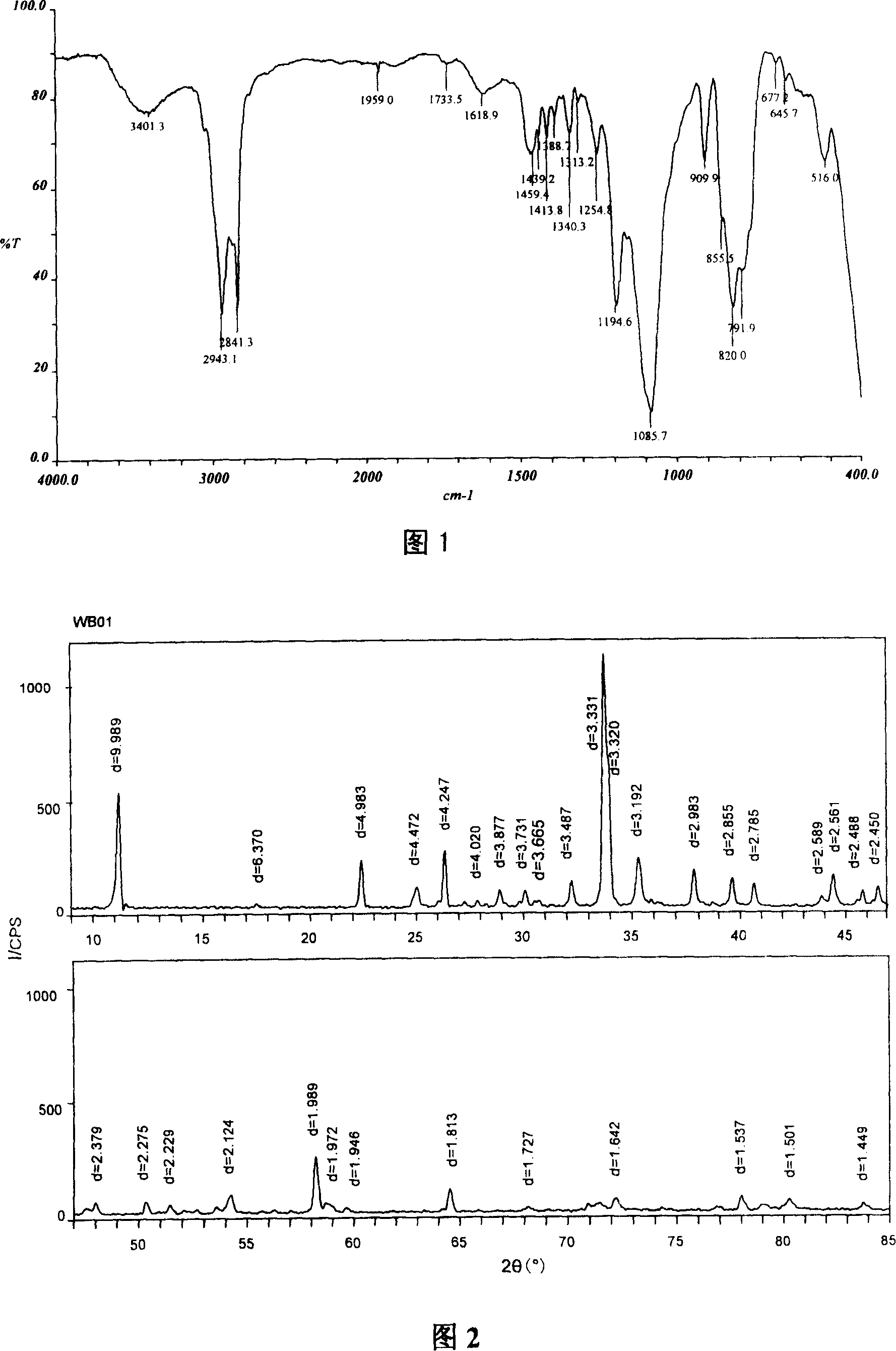 Epoxy silane surface modified microcrystal muscovite active filler and its preparation method