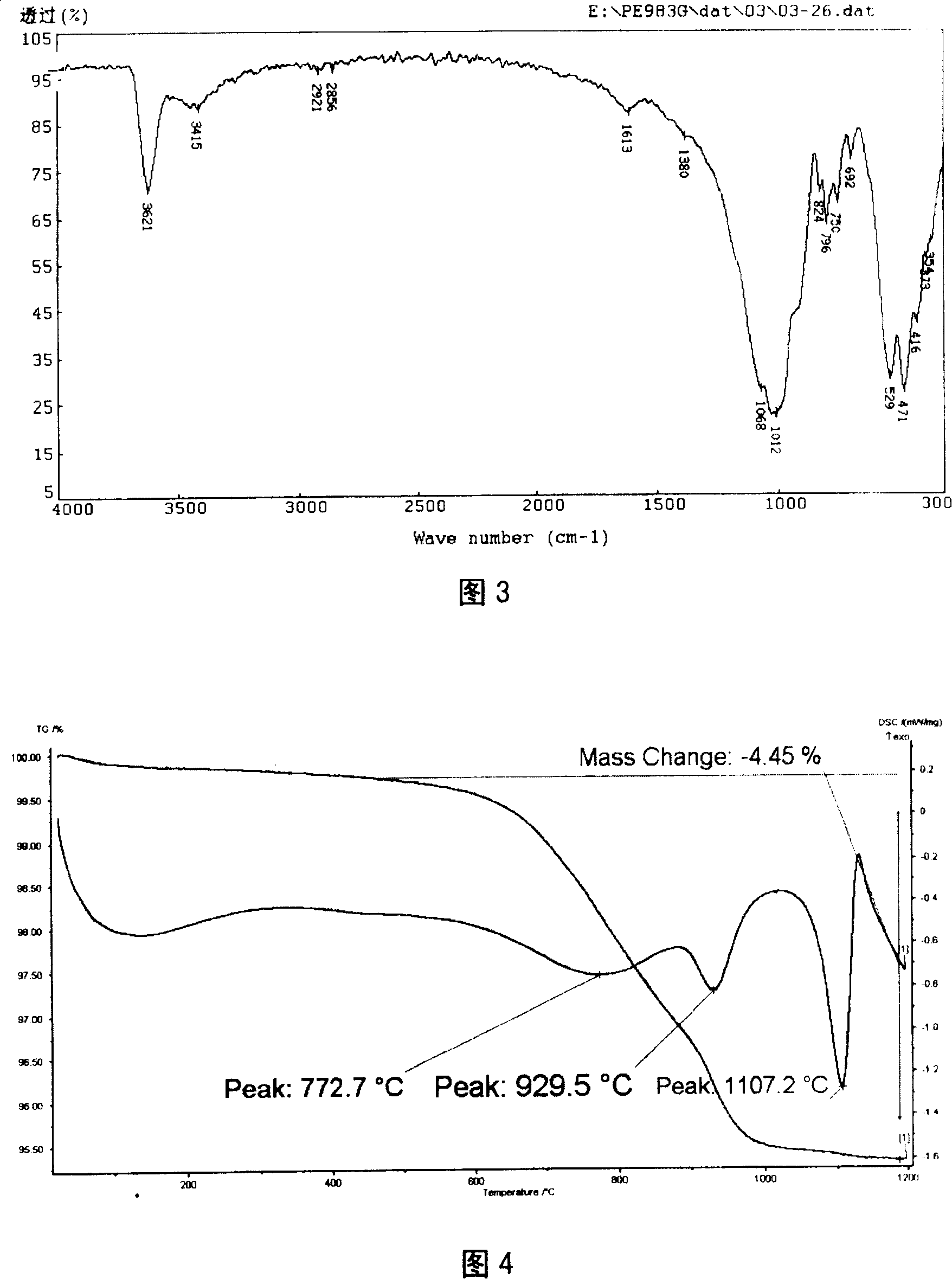 Epoxy silane surface modified microcrystal muscovite active filler and its preparation method