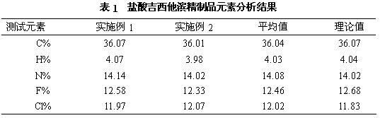 Gemcitabine hydrochloride purifying method