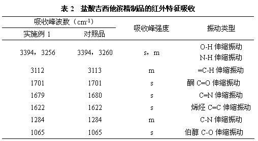 Gemcitabine hydrochloride purifying method