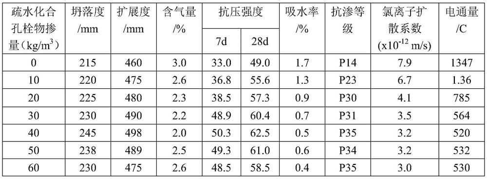 A kind of preparation method of hydrophobic pore plug for composite biografted concrete