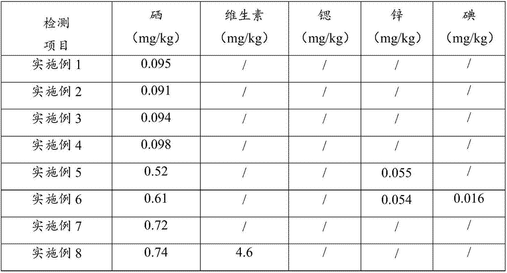 Selenium-enriched water and preparation method thereof