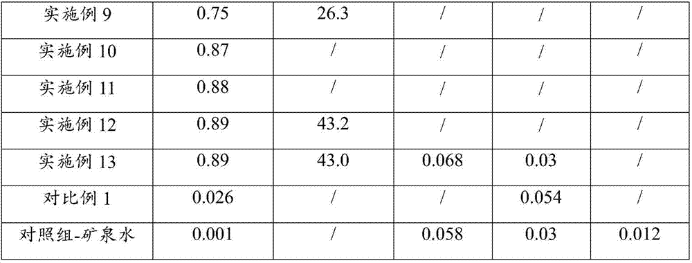 Selenium-enriched water and preparation method thereof