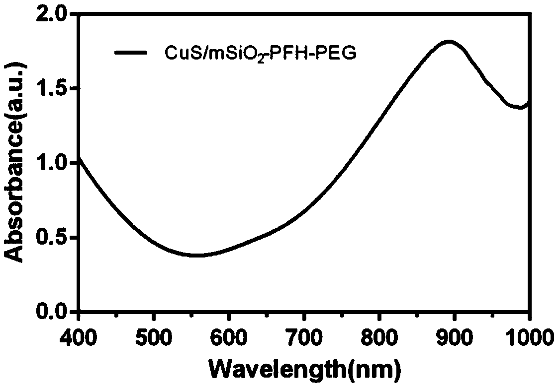 Multimodal contrast agent and use thereof