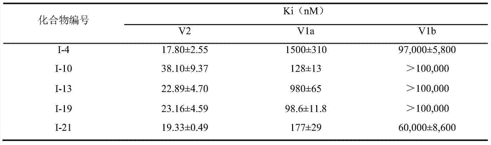 Bisulfamide compounds as well as preparation method and use thereof