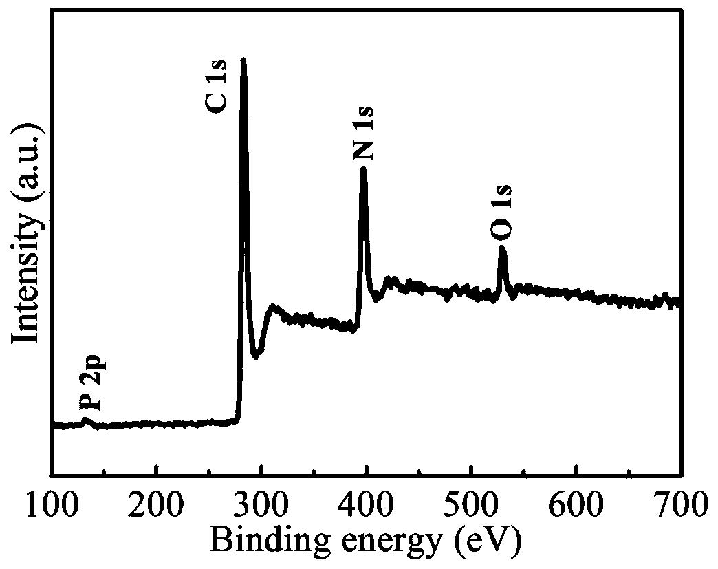 Nitrogen-phosphorus co-doped ordered mesoporous carbon material and preparation method thereof and application thereof