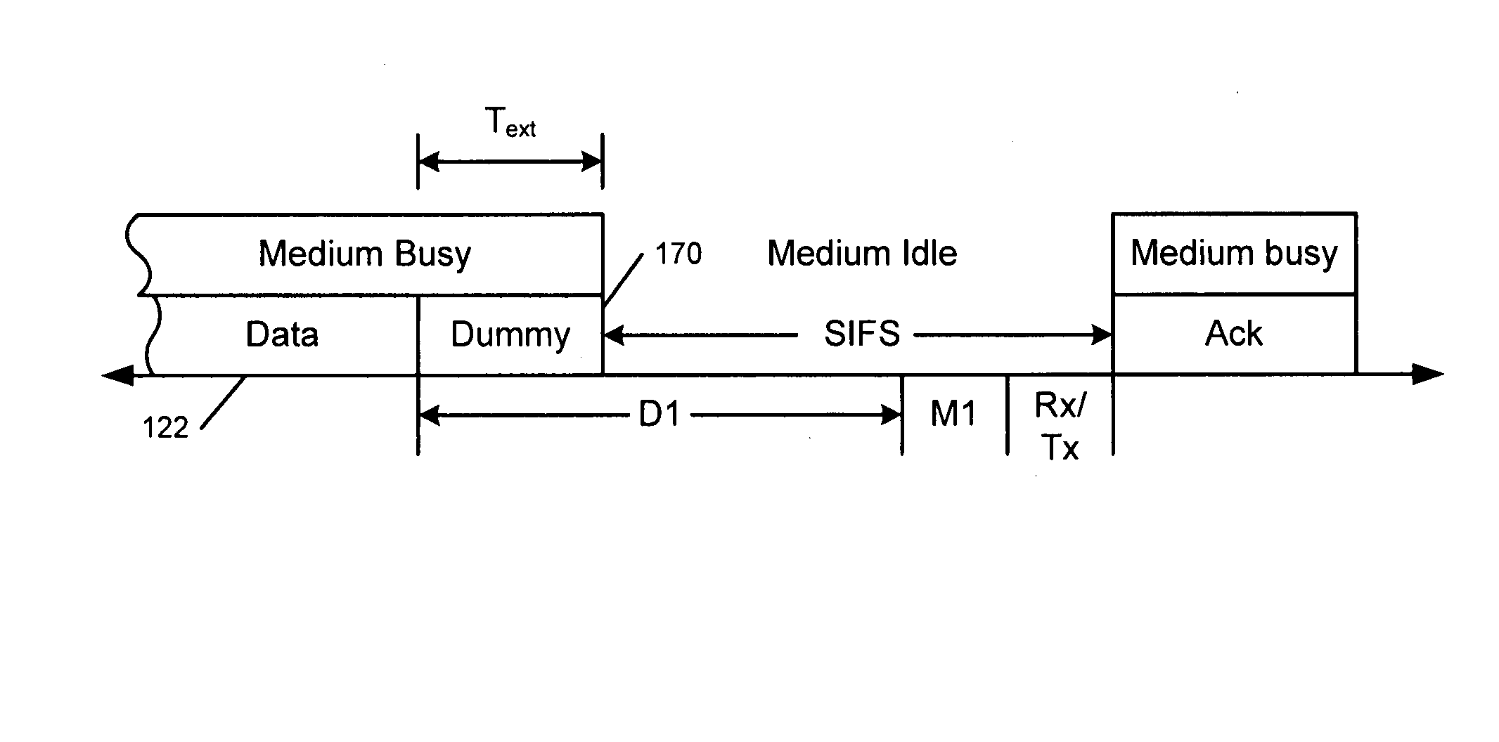 Extension mode for wireless LANs compying with short interframe space requirement