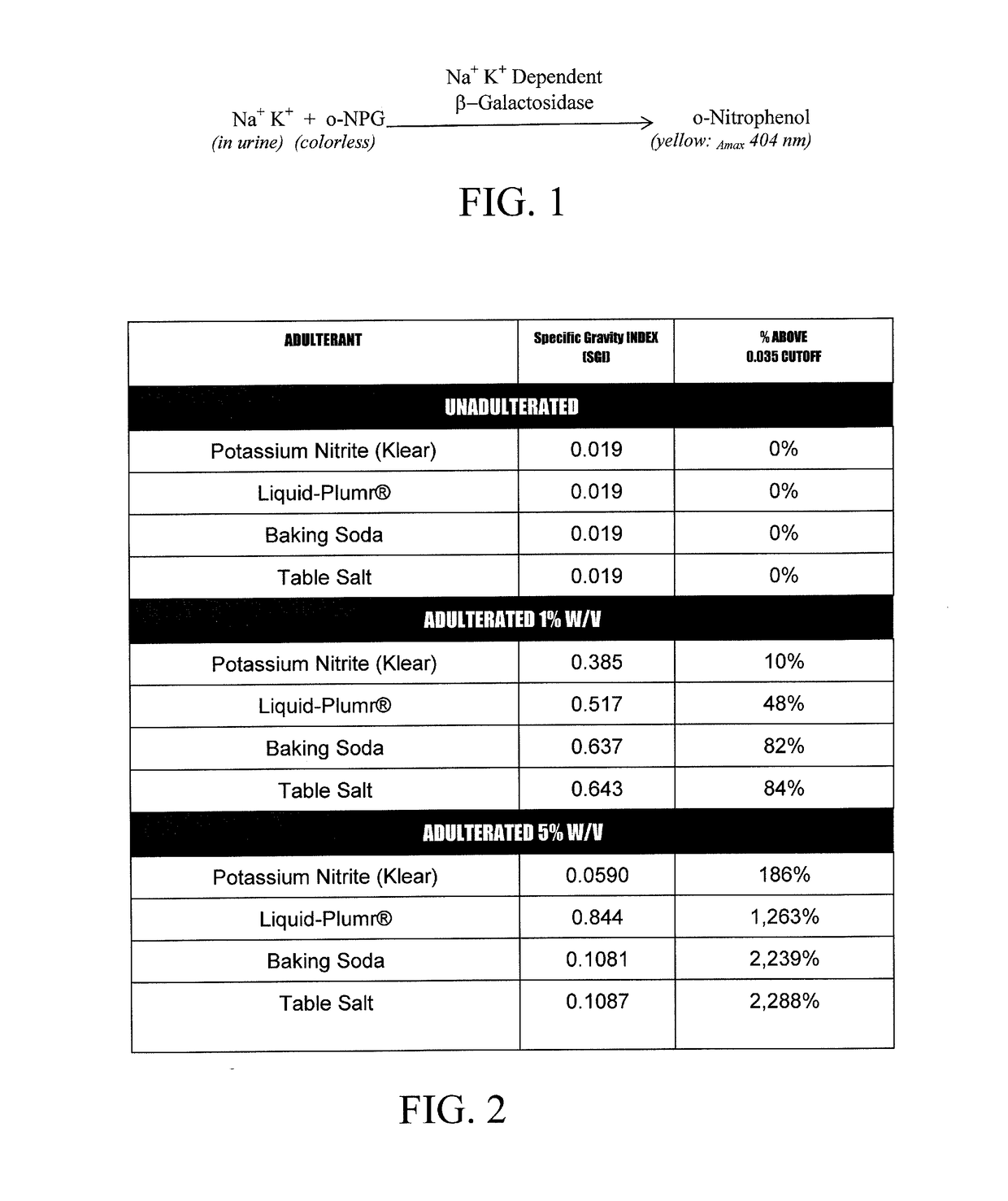 Reagents and Methods of Use With Automated Analyzers For Obtaining A Specific Gravity Index For Urine