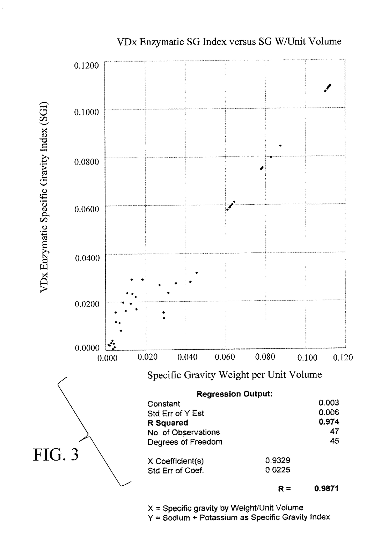 Reagents and Methods of Use With Automated Analyzers For Obtaining A Specific Gravity Index For Urine