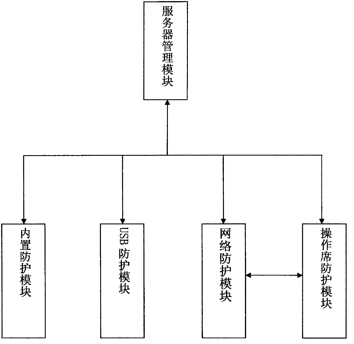 A video monitoring system information security protection system and method