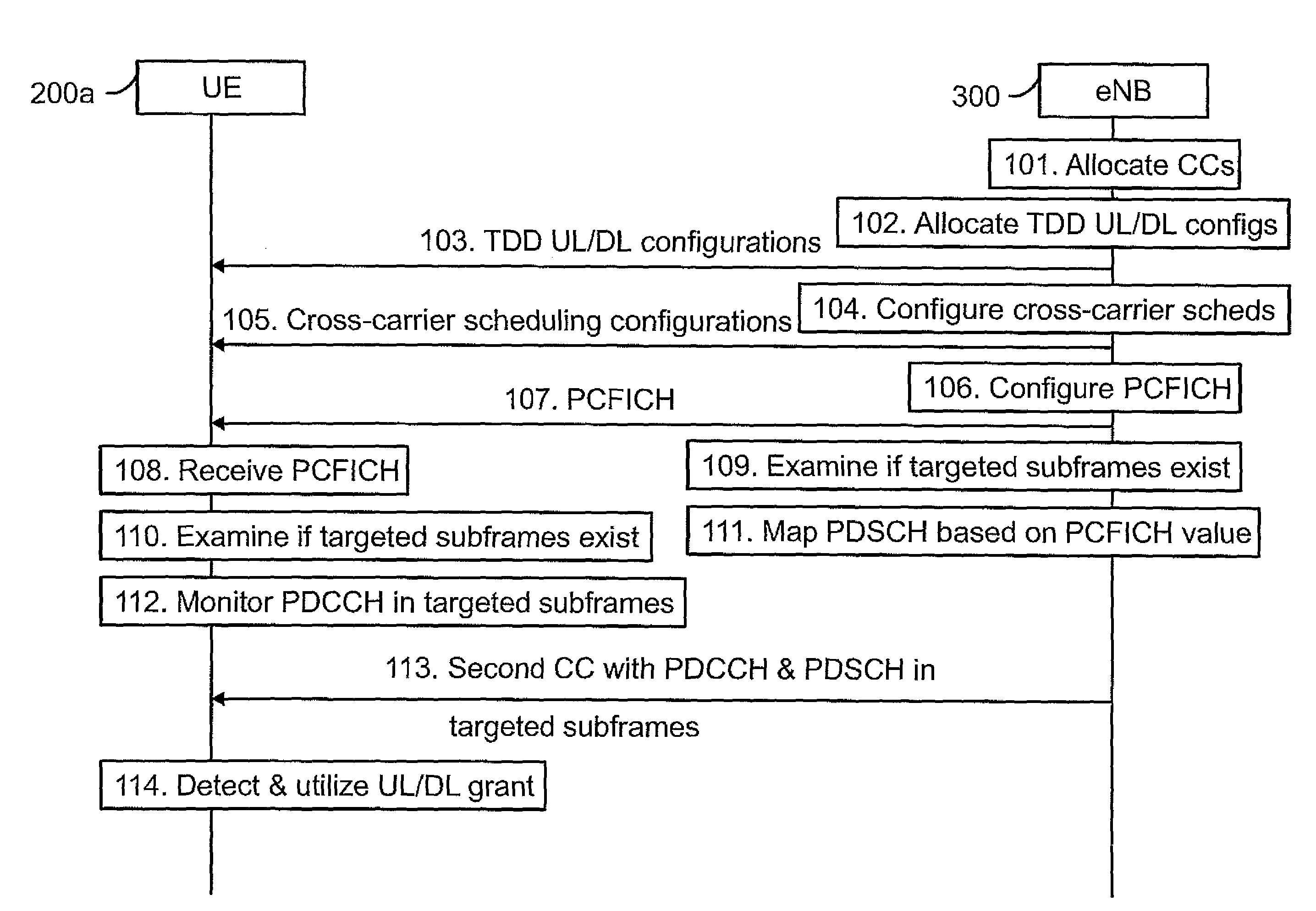 Flexible Disabling/Enabling of  Cross-Carrier Scheduling in Carrier-Aggregated Wireless Data Transmission