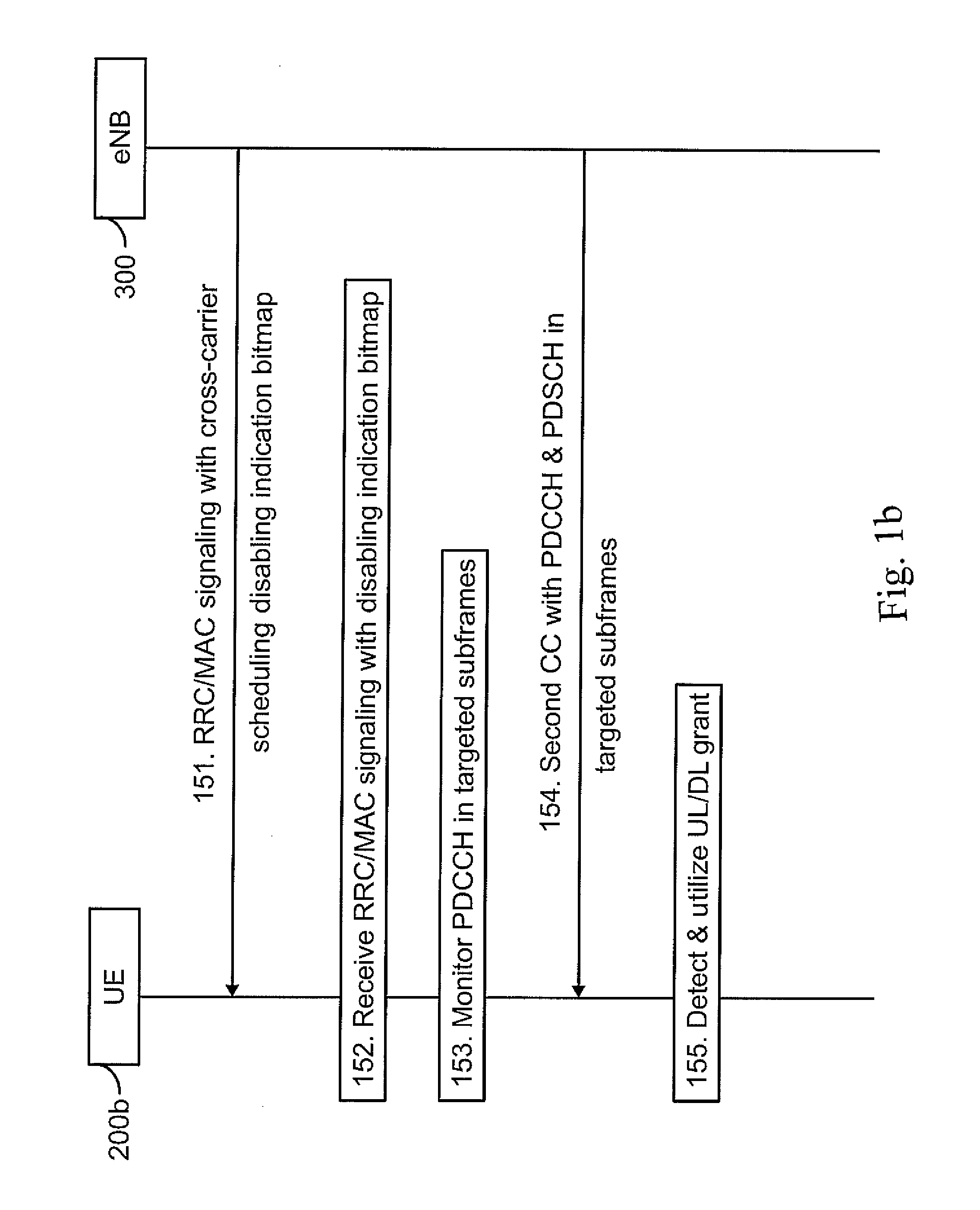 Flexible Disabling/Enabling of  Cross-Carrier Scheduling in Carrier-Aggregated Wireless Data Transmission