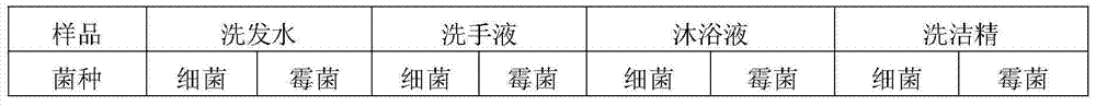 Pharmaceutical composition containing rheum emodi wall as well as extracting liquor and application thereof