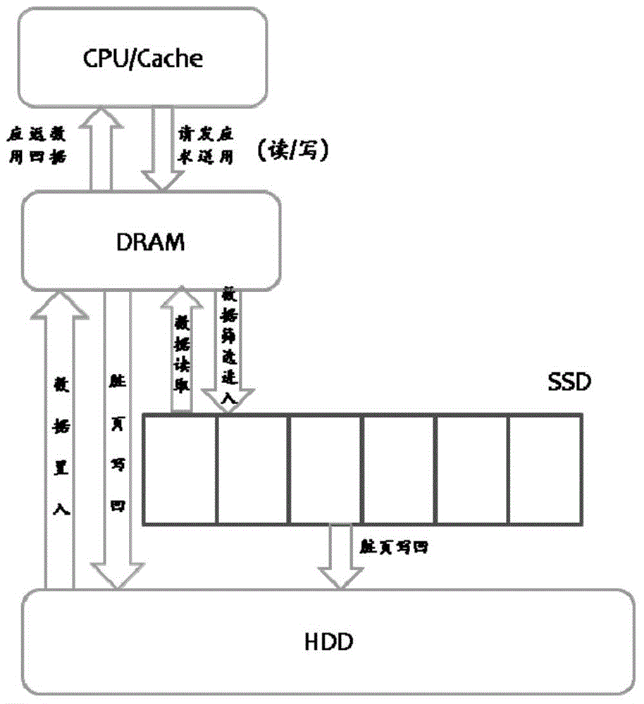 SSD-based (Solid State Disk) cache management method and system