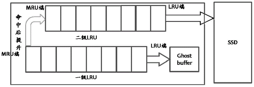 SSD-based (Solid State Disk) cache management method and system