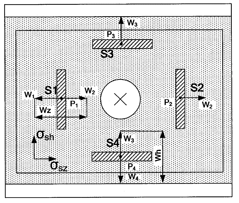 Method and system for measuring residual stresses