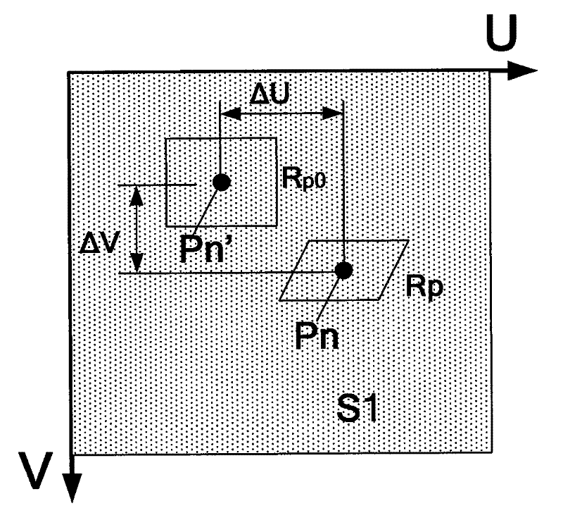 Method and system for measuring residual stresses