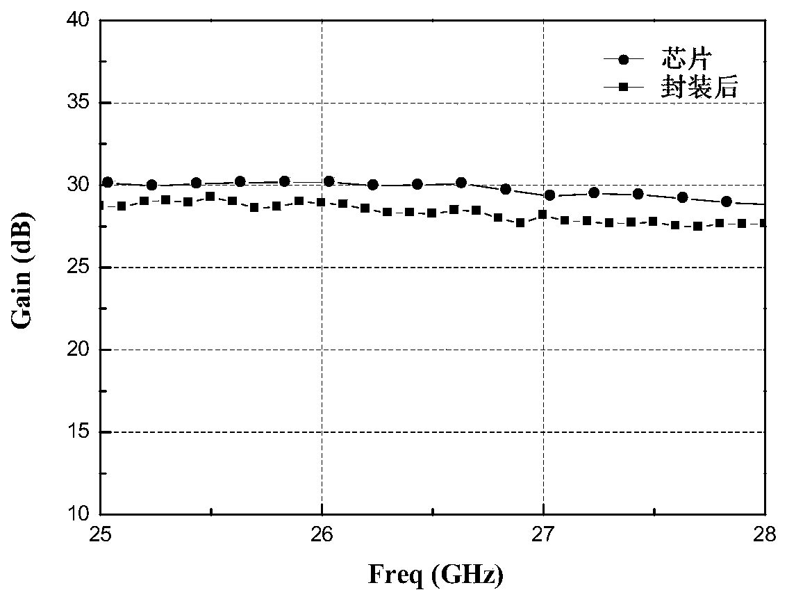 Millimeter wave MMIC heat dissipation package based on 3D heterogeneous integration technology