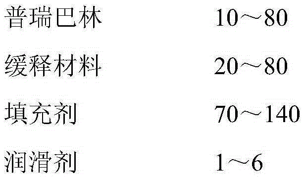 Pregabalin sustained-release tablet medicinal composition and preparation method thereof