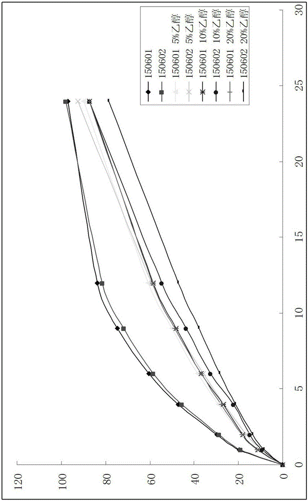 Pregabalin sustained-release tablet medicinal composition and preparation method thereof