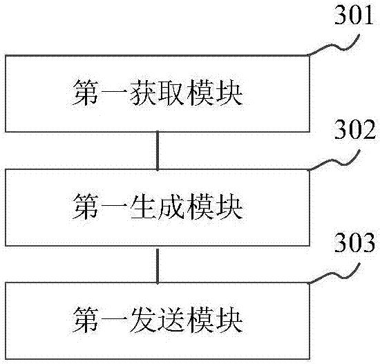 Flow control method, device and device