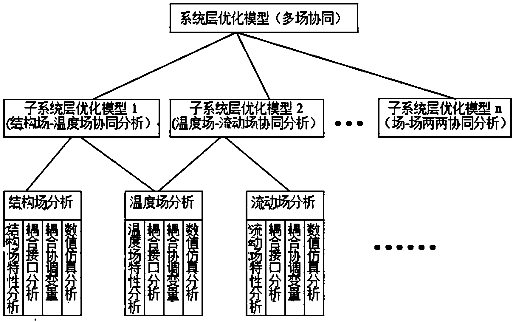 Sugarcane sugar boiling equipment optimizing design modeling and modeling method based on field synergy principle